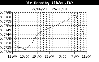 daily/AirDensityHistory.gif